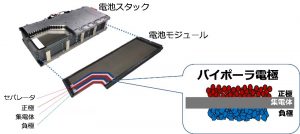 2代目新型トヨタ アクア