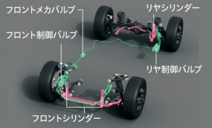 トヨタ ランドクルーザー