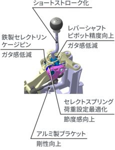 ホンダ シビック