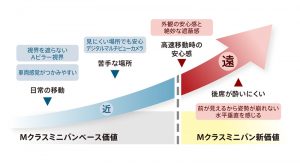 6代目新型ホンダ ステップワゴン