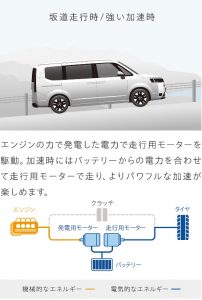 6代目新型ホンダ ステップワゴンスパーダ エアー