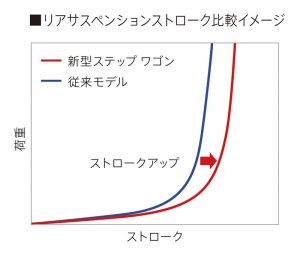 6代目新型ホンダ ステップワゴンスパーダ エアー