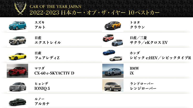   10位同票で、計11台が選出された2022-2023日本カー・オブ・ザ・イヤー &nb...