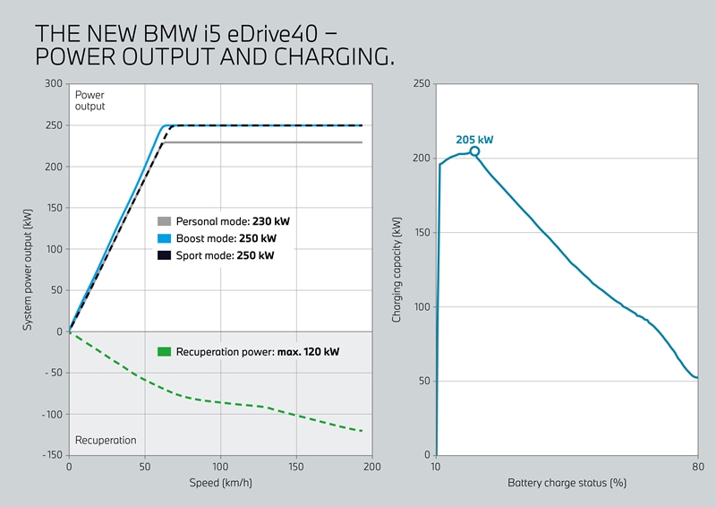 新型BMW5シリーズ（G60）