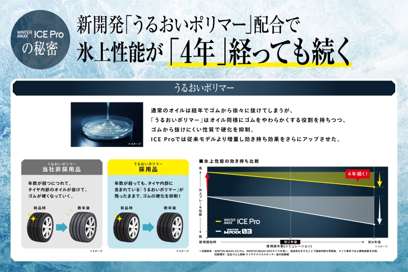 ダンロップ WINTER MAXX ICE Pro