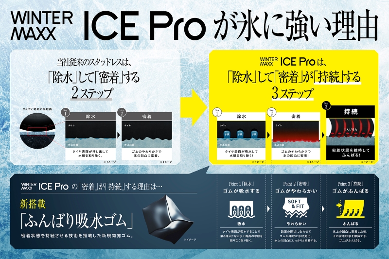 ダンロップ WINTER MAXX ICE Pro