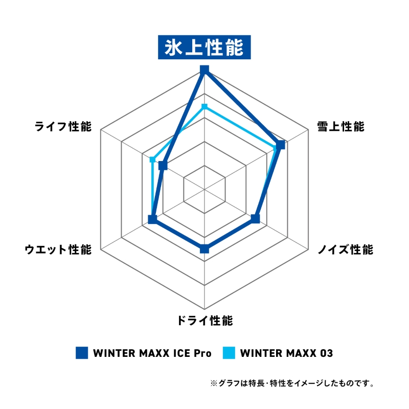 ダンロップ WINTER MAXX ICE Pro