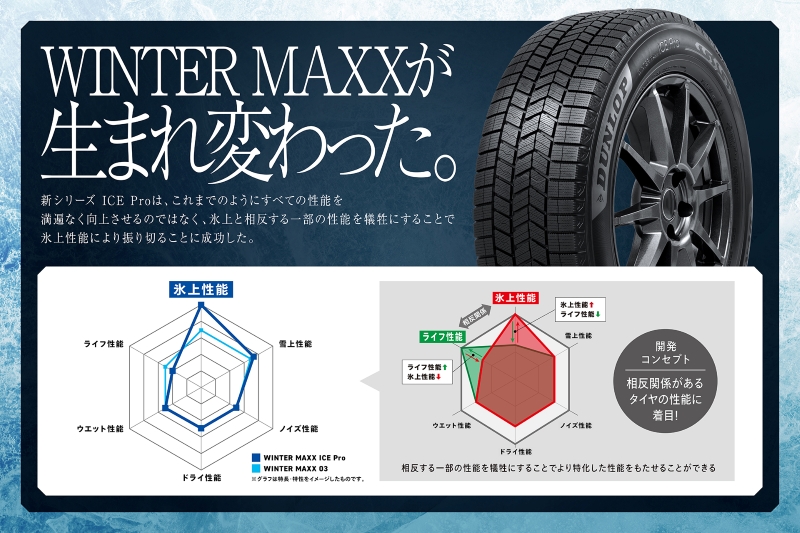 ダンロップ WINTER MAXX ICE Pro