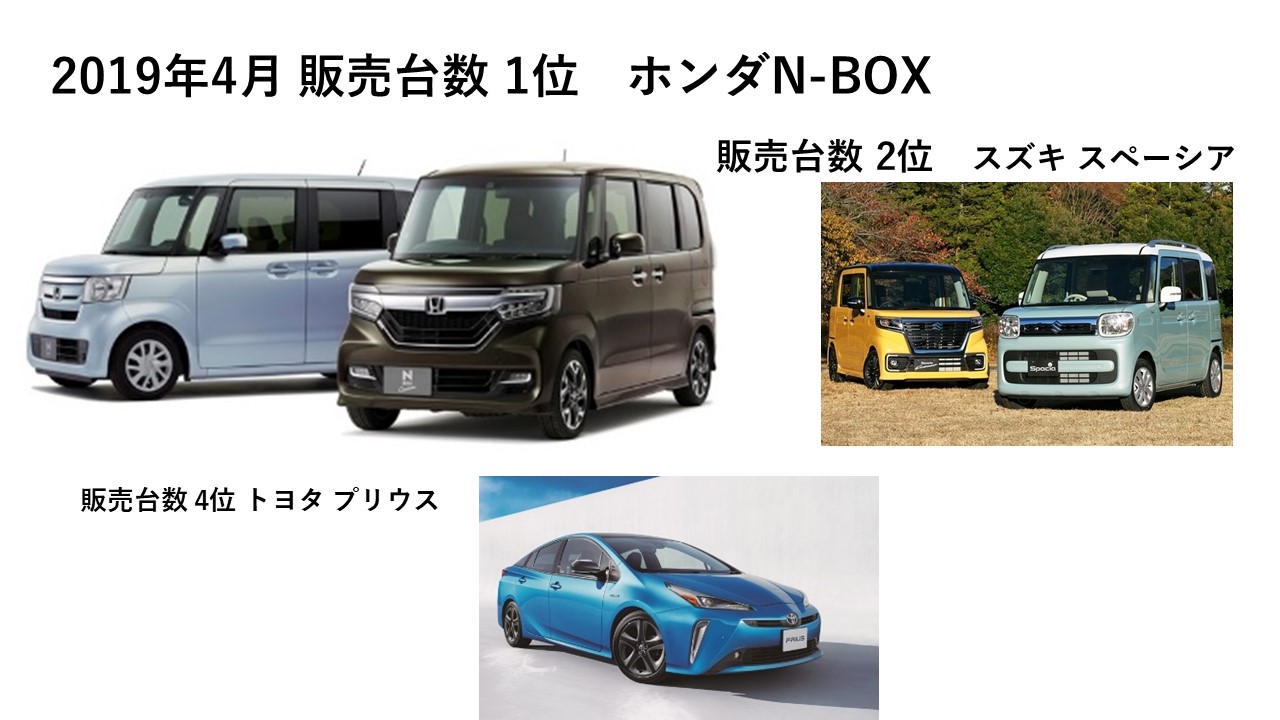     ■2019年4月の新車販売台数(自販連、全軽協調べ） １）N-BOX系　...