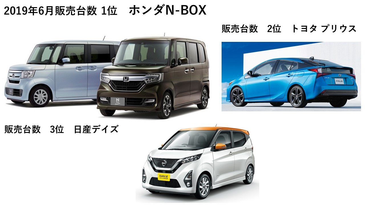   ■2019年6月の新車販売台数（自販連、全軽協調べ） １）N-BOX系　　　　　　　　...