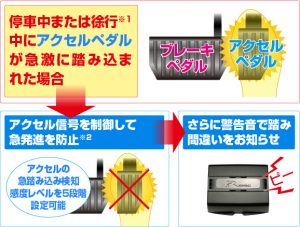 データーシステム　アクセル見守り隊