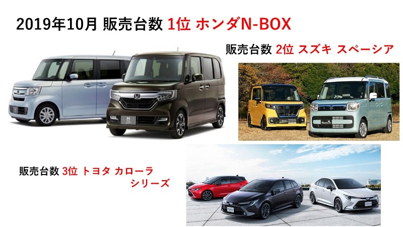     増税の影響が顕著に出た10月の自動車販売 日本自動車販売協会連合会と全国...