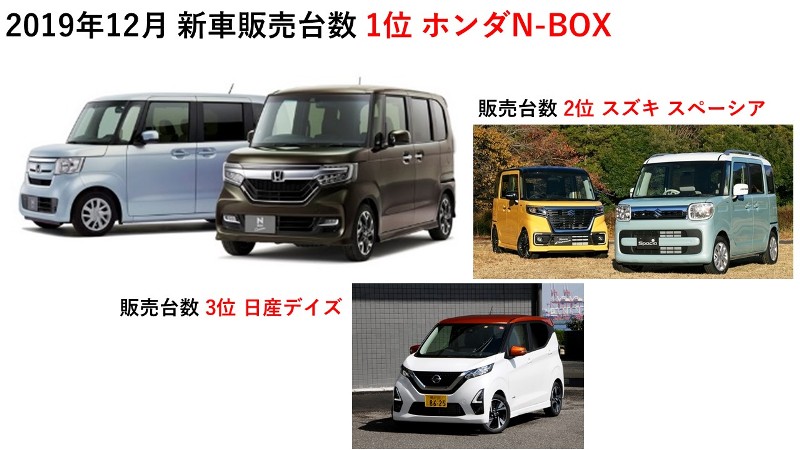     大幅な落ち込みとなった12月の新車販売台数 自販連と全軽自協のまとめによ...