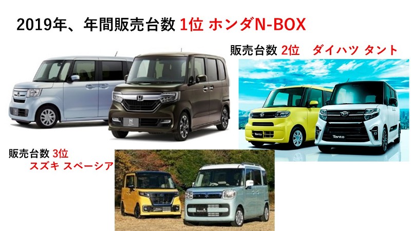   災害、増税などがあったものの、軽微なマイナスで済んだ2019年の新車販売台数 自販連と...