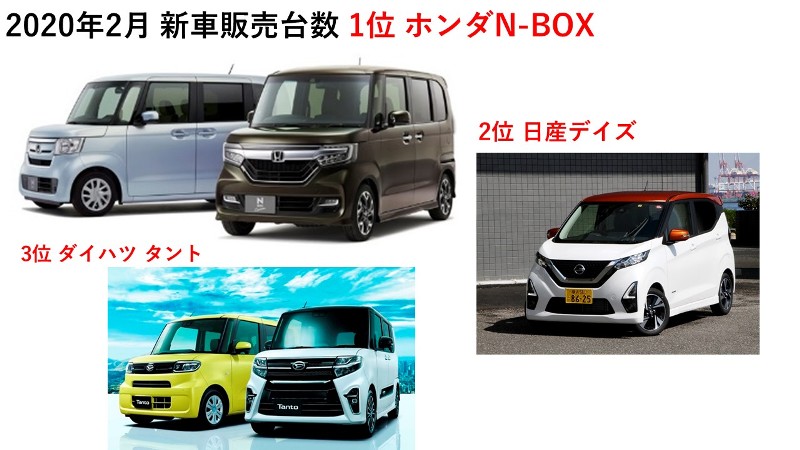   新型コロナより、増税の影響から抜け出せない新車マーケット 日本自動車販売協会連合会(自...