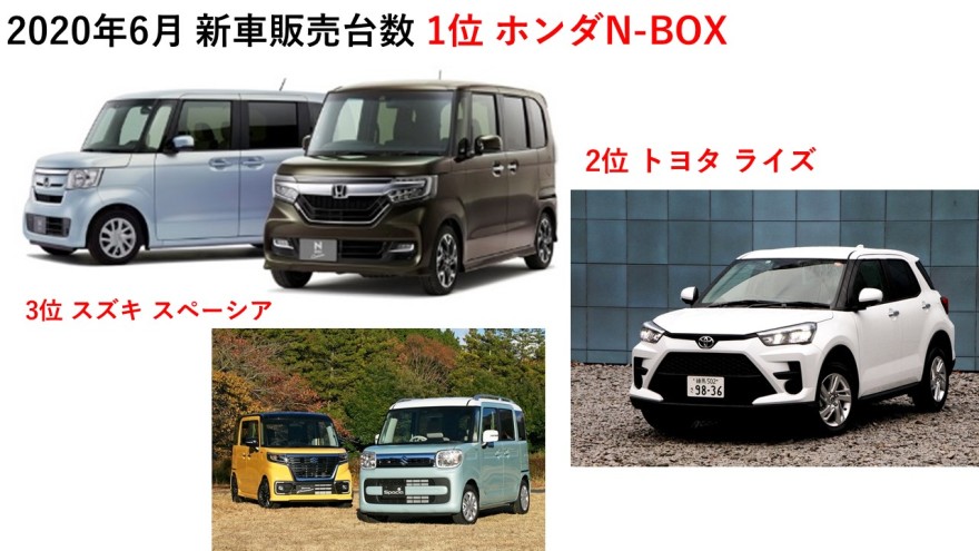       やや、復調の兆しが見えてきた6月　新型車効果を期待したい7...