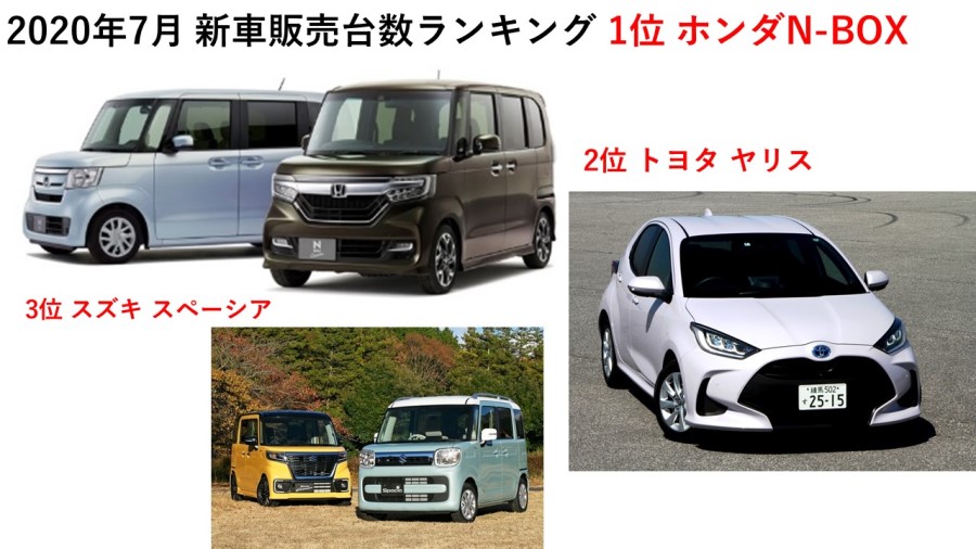     軽自動車比率40％越え目前か？ 軽自動車マーケット早くも復活か？ 自販連...