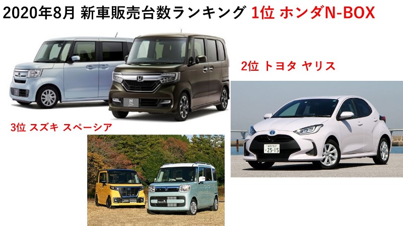   未だ新型コロナウィルスの影響から抜け出せない国内新車販売 自販連が発表した8月の新車登...