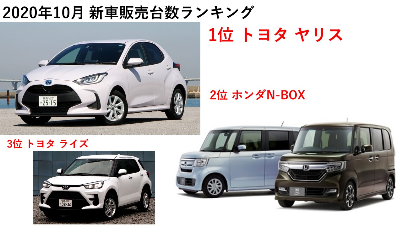 年10月 新車販売台数ランキング トヨタ 一強時代に突入か 特集 コラム Corism