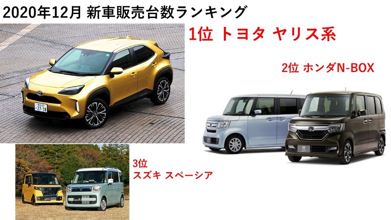   乗用登録車、トヨタのシェアが50％超に！ 自販連と全軽自協から2020年12月の新車販...