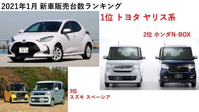     回復傾向だが、コロナ禍の不透明感が続く新車販売マーケット 自販連と全軽自...