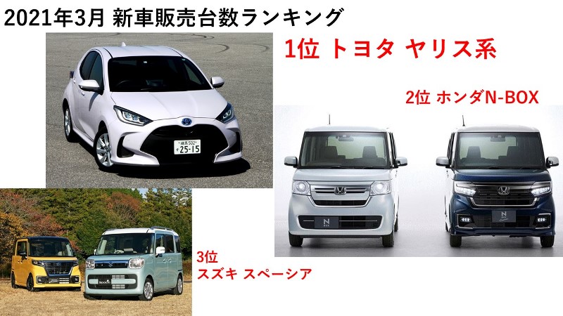   まだまだ、予断を許さない国内自動車販売 自販連と全軽自協の集計による3月の新車販売台数...