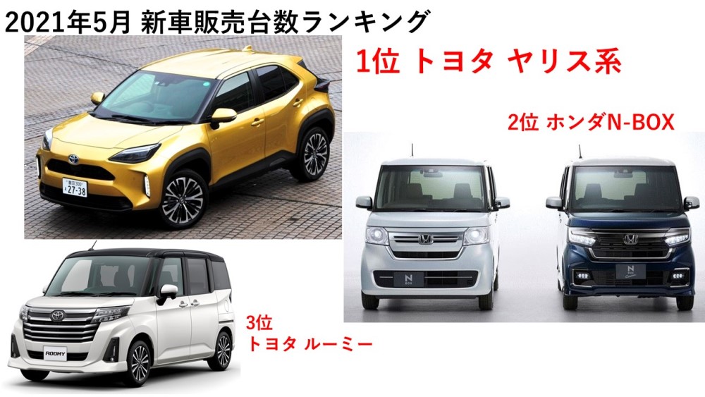   コロナ禍前に比べると、未だ回復していない新車販売 自販連と全軽自協の集計による6月の新...