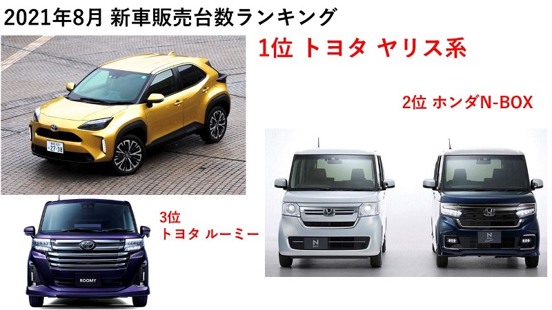 軽自動車過去10年を振り返っても最も少ない12.0％減の11万3129台   日本自動車販...