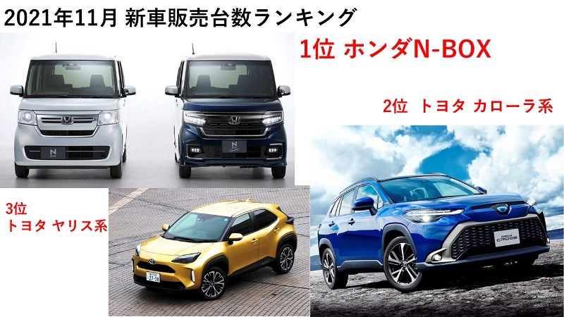   販売台数減が止まらない！   日本自動車販売協会連合会(自販連)と全国軽自動...