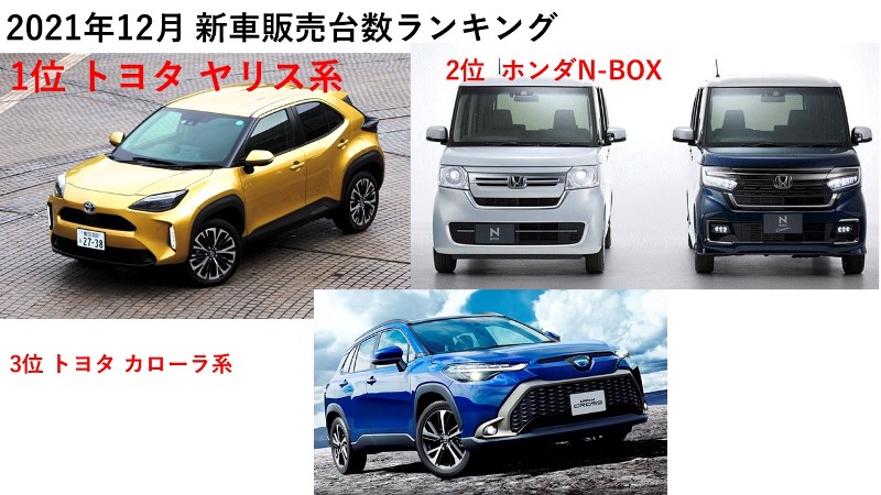 未だ解消しない半導体＆部品不足だが、やや復調の兆し？   2021年12月の新車販売台数は...